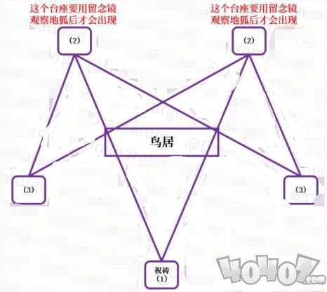 原神神樱大祓任务攻略大全 神樱大祓荒海神里屋敷镇守之森绀田事话祭神奏上流程攻略