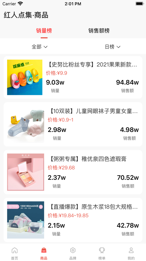 红人点集