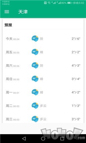 一周天气预报