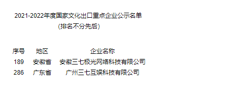 三七互娱再次入选国家文化出口重点企业 用游戏将中国文化传向世界