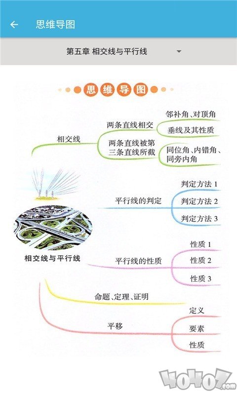 七年级下册数学辅导