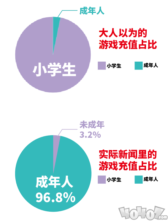 游戏防沉迷不是简单技术问题 需多方协力