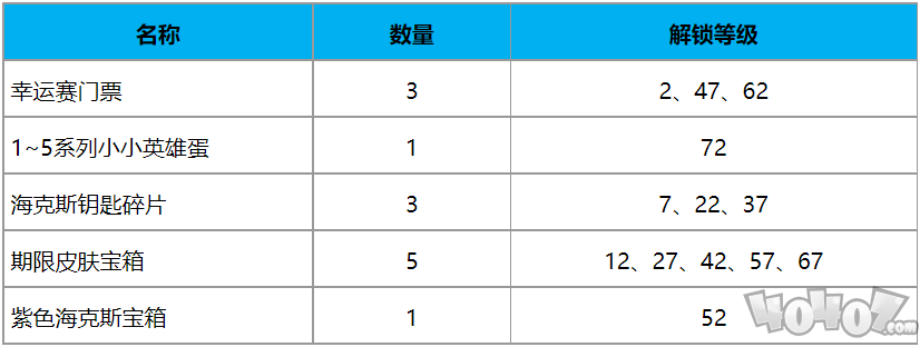 英雄联盟TOC2通行证任务怎么完成 TOC2通行证任务攻略分享