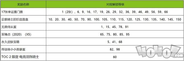 英雄联盟TOC2通行证任务怎么完成 TOC2通行证任务攻略分享