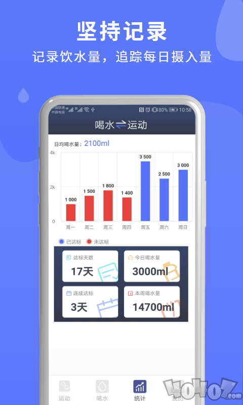 蓝米喝水