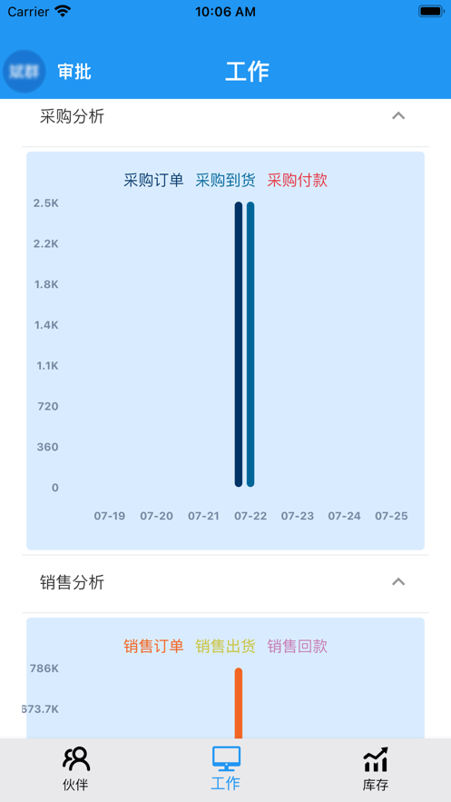 企聚变