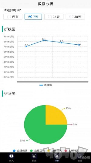我的血糖记录