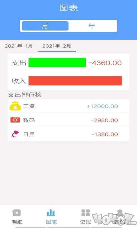 开运记账
