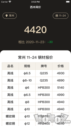 西本历史网价