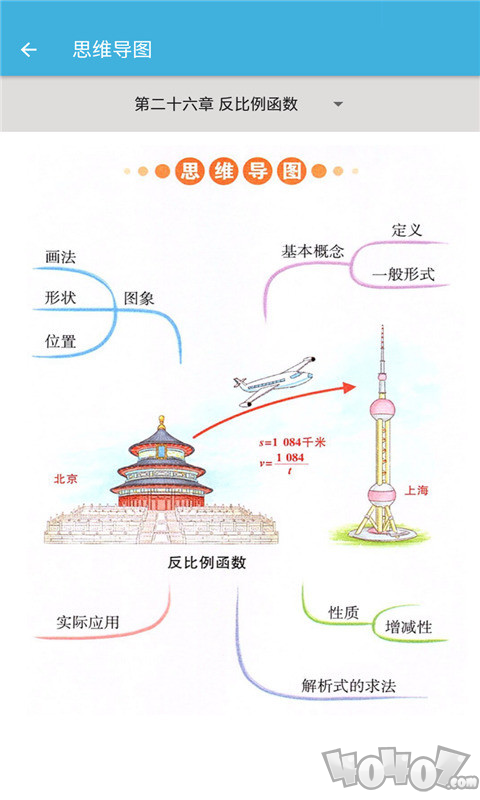 九年级下册数学辅导