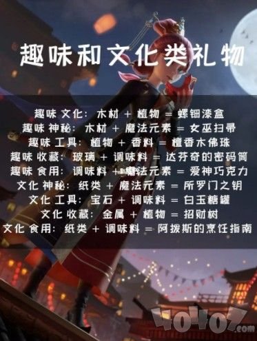 时光公主全NPC好感度喜好礼物攻略 时光公主npc送什么礼最好