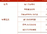 王者荣耀专属梦境什么时候开 王者2021专属梦境开始时间