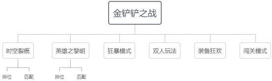 金铲铲之战怎么玩 金铲铲之战新手入门术语攻略