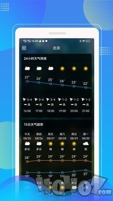 Sunny天气