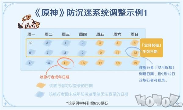 原神未成年人防沉迷系统调整了哪些内容 防沉迷系统最新调整内容一览