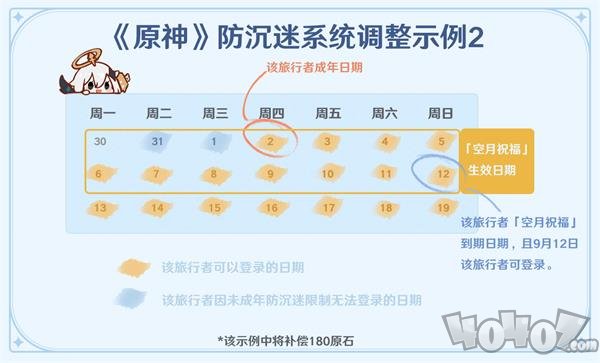 原神未成年人防沉迷系统调整了哪些内容 防沉迷系统最新调整内容一览