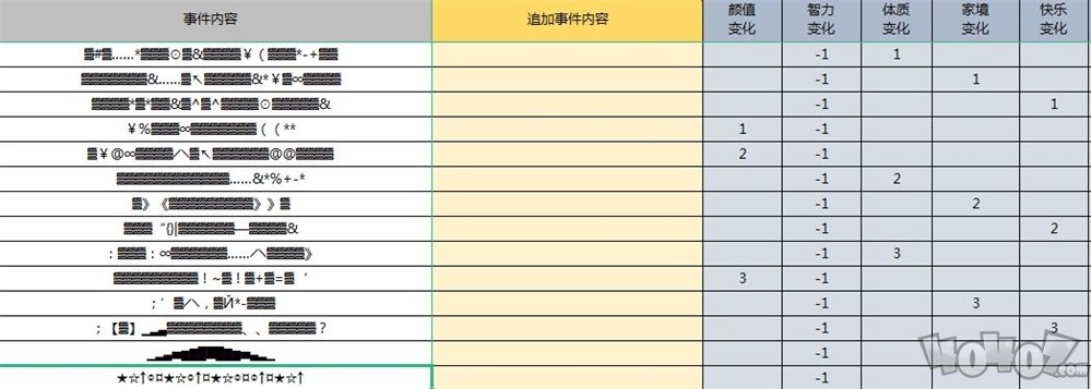 人生重开模拟器克苏鲁修仙是什么梗 克苏鲁天赋属性效果