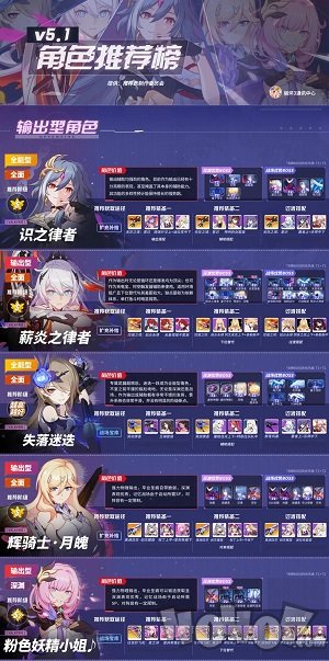 崩坏三5.1女武神哪个最强 5.1女武神强度排行榜分析