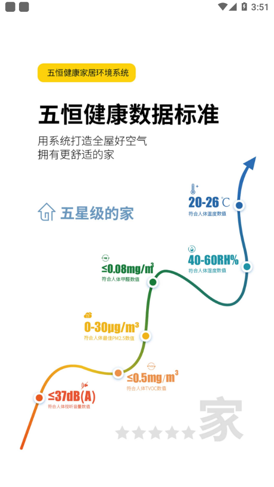 五恒全空气