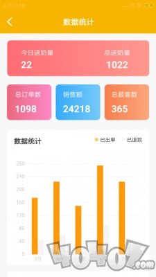 快果送奶工