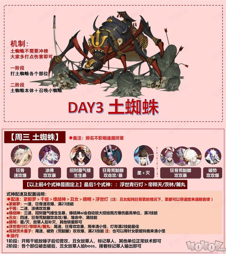 阴阳师2021逢魔高分阵容推荐 2021逢魔最强平民阵容搭配