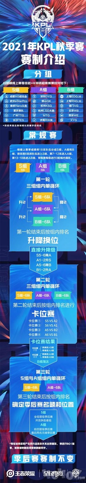 王者荣耀kpl2021秋季赛什么时候开始 kpl2021秋季赛赛程介绍