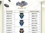 王者荣耀s25赛季段位继承表介绍 s25赛季段位怎么继承