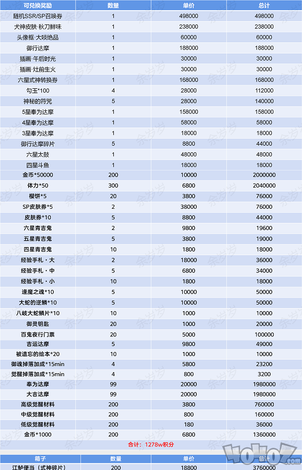 陰陽師平安美食祭活動攻略大全 陰陽師平安美食祭攻略匯總