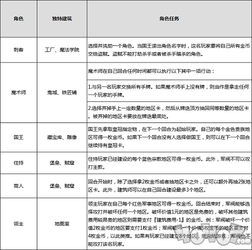 富饶之城策略类桌游规则介绍及攻略技巧推荐