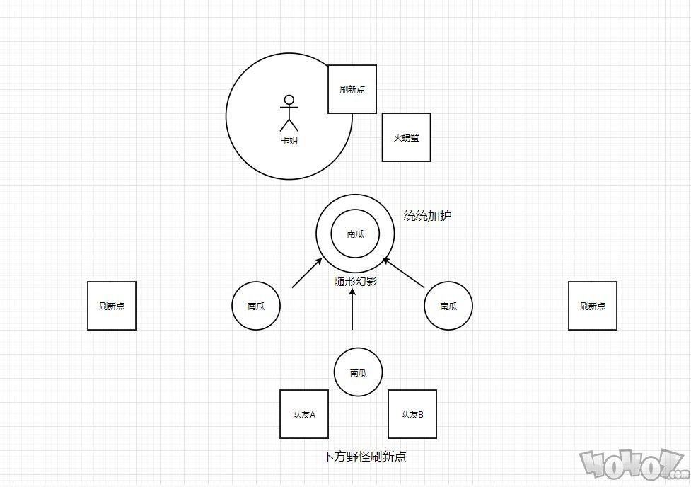 哈利波特魔法觉醒保护南瓜卡组怎么搭配 保护南瓜卡组搭配技巧