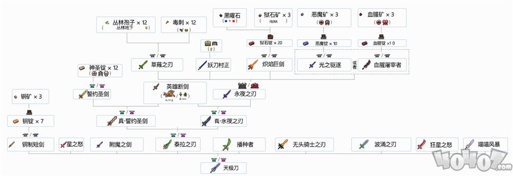 泰拉瑞亚手游全武器物品合成表大全 全物品合成公式表