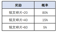 王者榮耀一轉(zhuǎn)千年腰鼓抽獎活動獎勵一覽 一轉(zhuǎn)千年腰鼓抽獎活動怎么玩