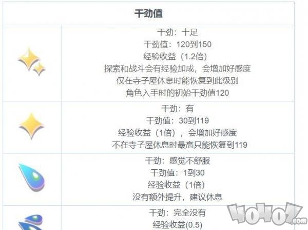 东方归言录干劲值有什么用 干劲值是什么意思