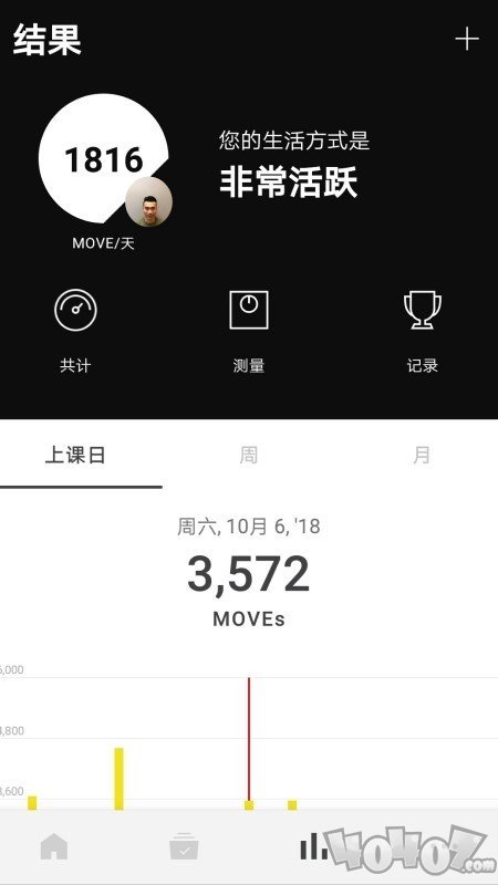 Mywellness