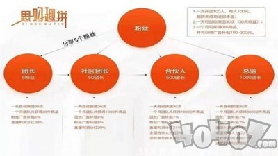 思购趣拼app