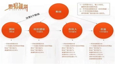思购趣拼app截图
