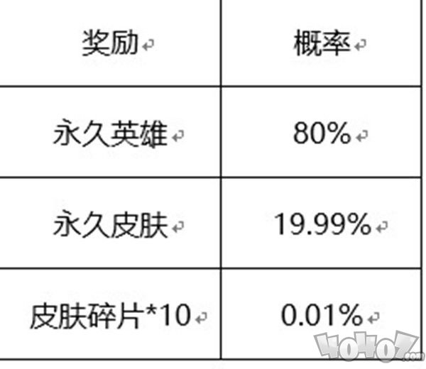 王者榮耀六周年驚喜寶箱概率介紹 6周年驚喜寶箱全獎(jiǎng)勵(lì)列表一覽