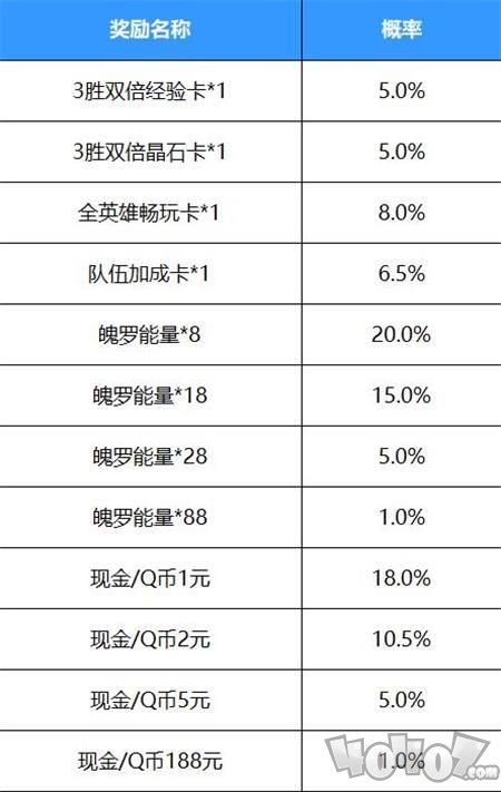 lol手游好运红包怎么领 英雄联盟手游好运红包在哪领取