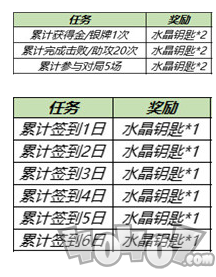 王者荣耀水晶钥匙怎么得 王者荣耀水晶钥匙获取方法