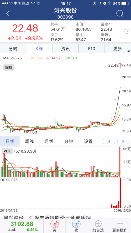 东兴大智慧截图