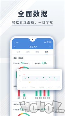 糖护士
