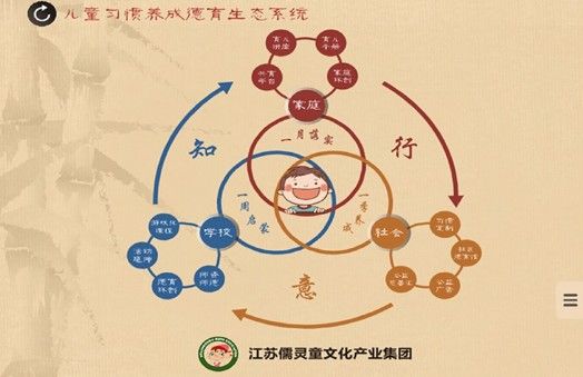 德育生态系统截图