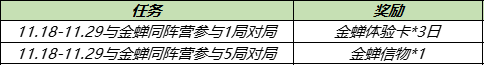 王者荣耀金蝉同阵营英雄有哪些 与金蝉同阵营参与对局任务怎么做