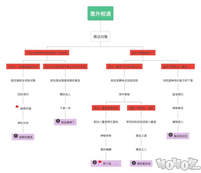 原神五郎邀約任務(wù)怎么完成 五郎邀約任務(wù)流程介紹