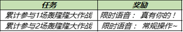 王者荣耀轰隆隆大作战攻略大全 轰隆隆大作战奖励及玩法规则介绍