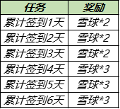 王者荣耀雪球获得方法 暖冬家园雪球怎么获取