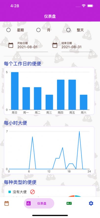 快乐便便