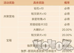 王者荣耀2021年度报告在哪看 王者荣耀怎么看2021年度报告