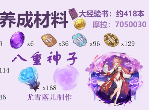 原神八重神子突破材料是什么 八重神子突破材料大全分享