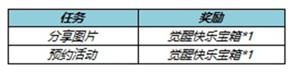 王者榮耀2022覺醒之戰(zhàn)開放時間 覺醒之戰(zhàn)什么時候開